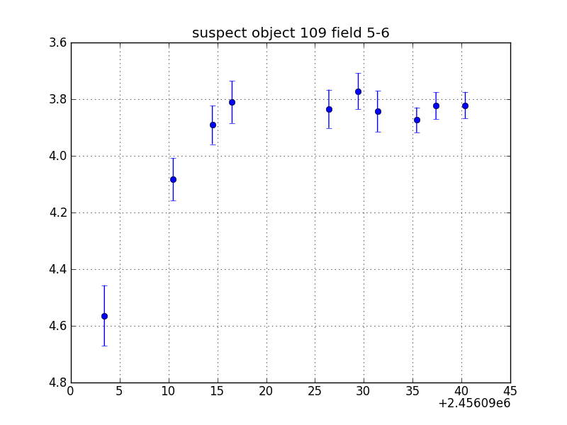 no plot available, curve is too noisy